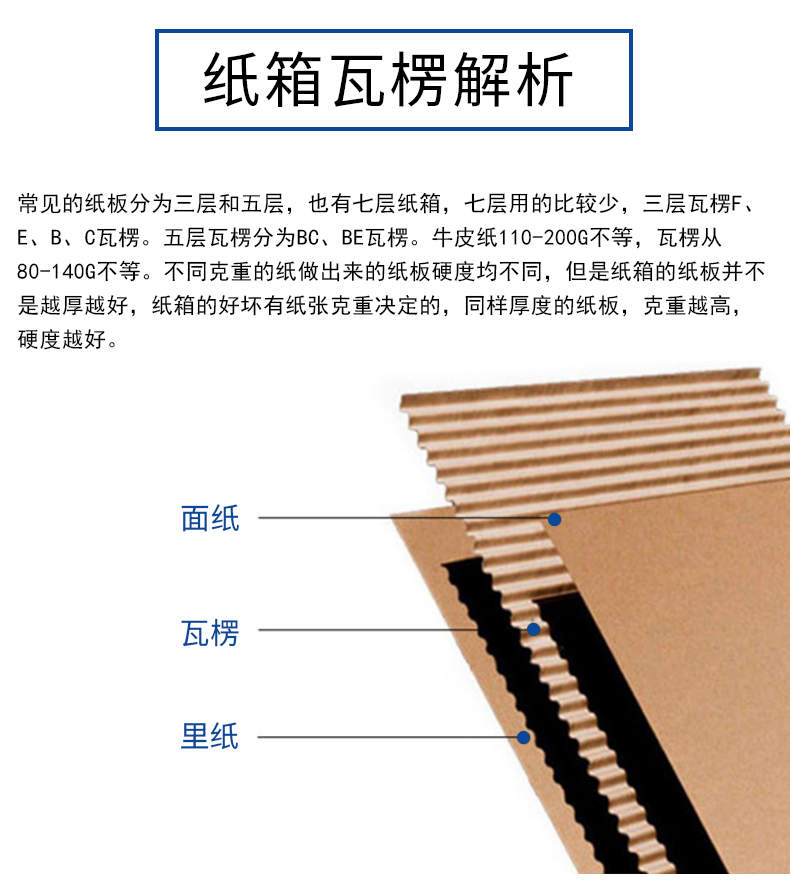 綦江区夏季存储纸箱包装的小技巧